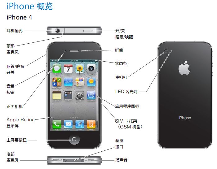 iPhone4 就这样改变一切 向神机致敬！ 第1张