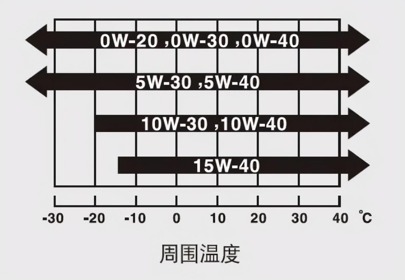 壳牌机油好吗（附：壳牌、美孚、嘉实机油优缺点） 第5张