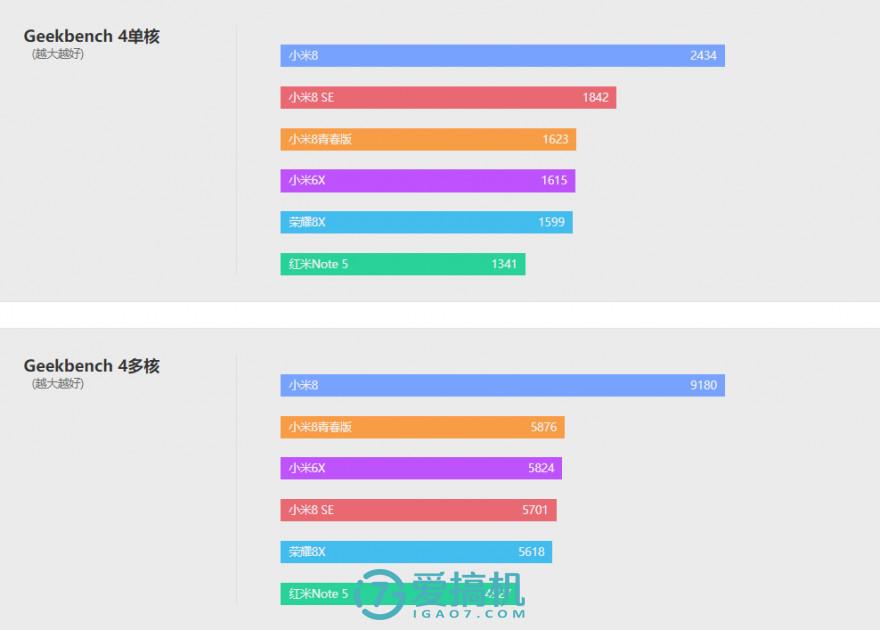 小米8青春版什么参数（小米8青春版详细评测） 第27张