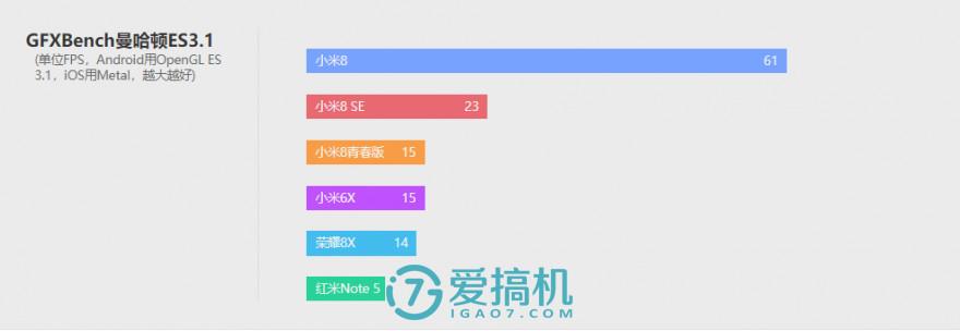 小米8青春版什么参数（小米8青春版详细评测） 第35张