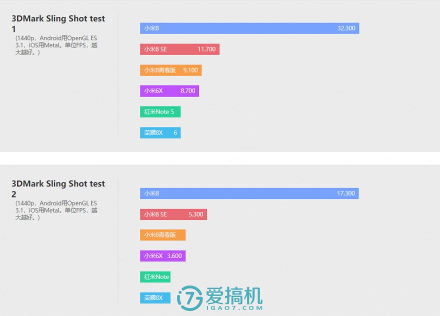 小米8青春版什么参数（小米8青春版详细评测） 第37张