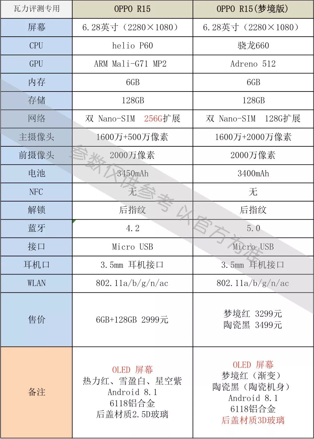 r15参数详细参数（OPPO R15测评出炉） 第3张