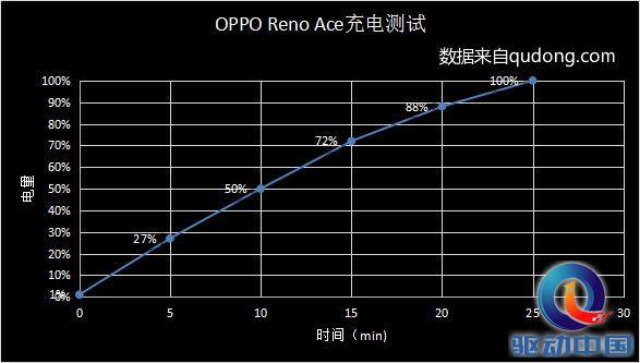 renoace深度测评（OPPO Reno Ace上手体验） 第35张