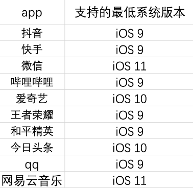 苹果5s参数怎么样（iPhone5s深度测评） 第25张