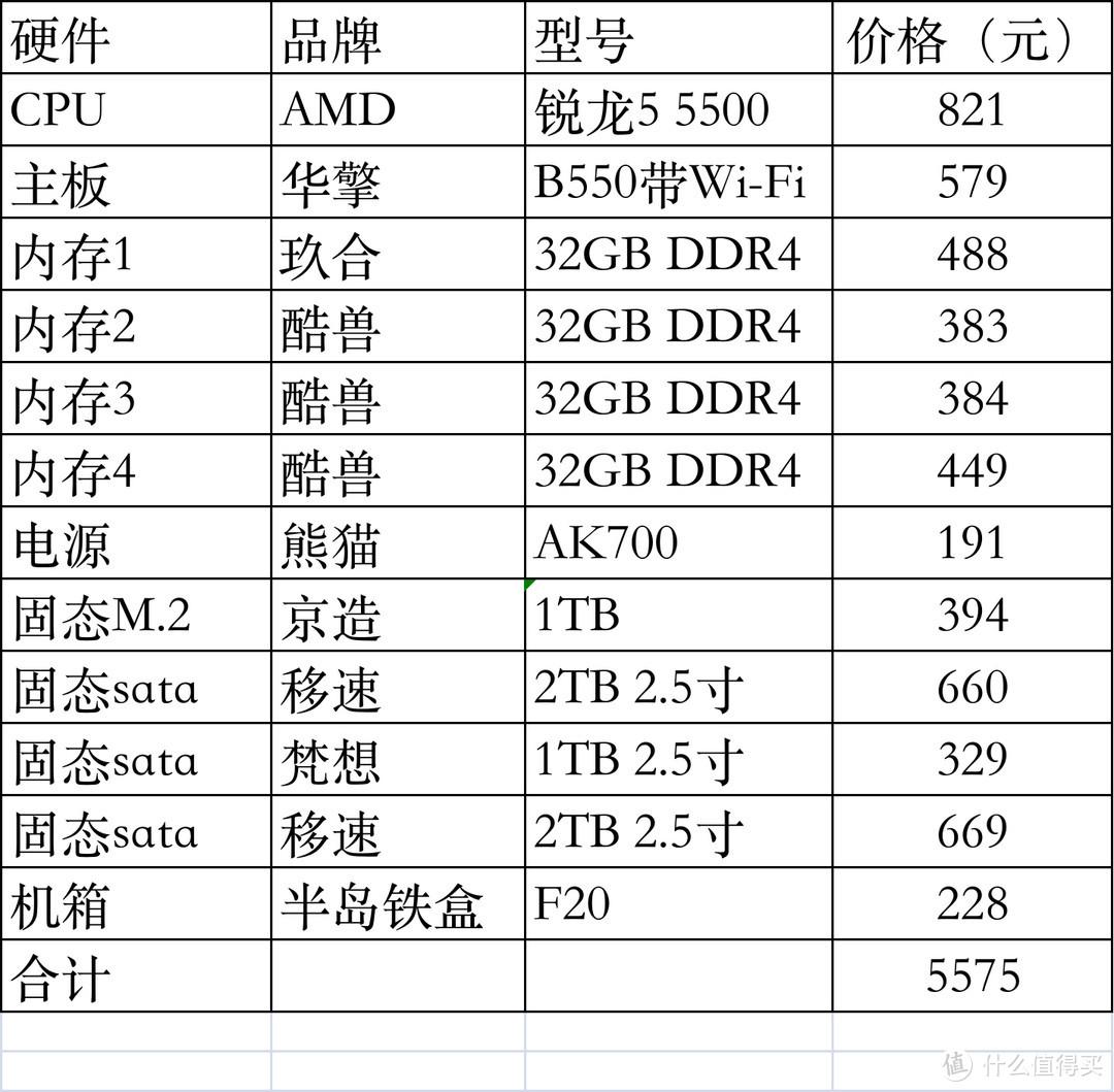 电脑cpu处理器排名与价格（51款CPU性价比排名2022） 第11张