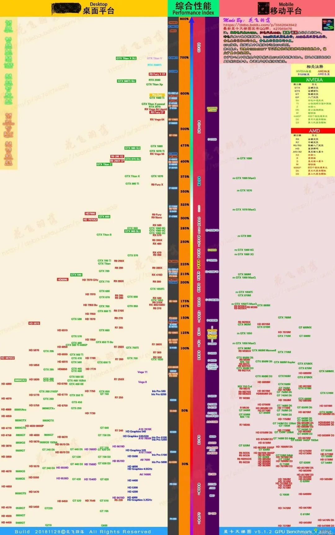 移动端显卡天梯图2022年最新（2022年移动显卡天地图鉴） 第3张