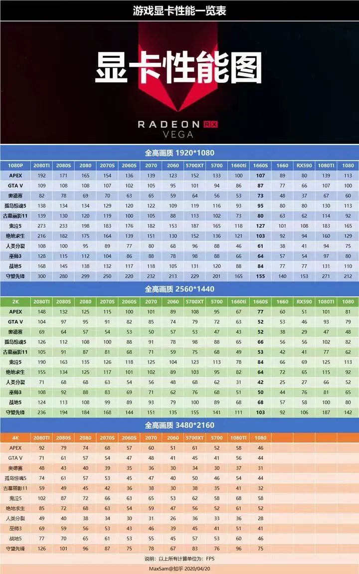 移动端显卡天梯图2022年最新（2022年移动显卡天地图鉴） 第5张