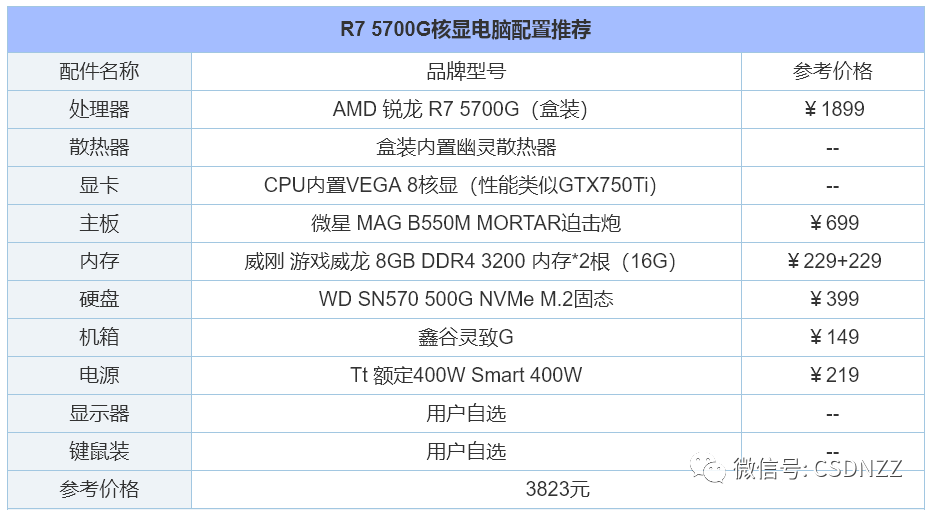 组装电脑配置推荐2022（2022年组装电脑配置清单推荐） 第13张