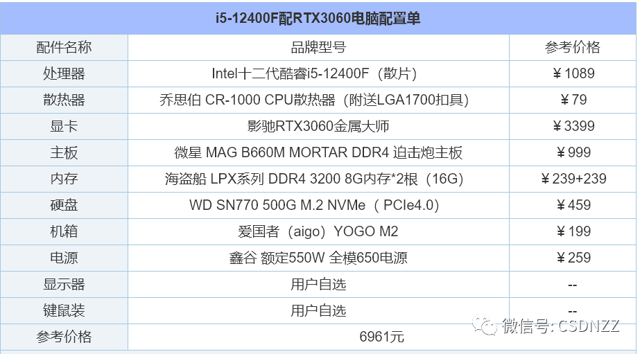 组装电脑配置推荐2022（2022年组装电脑配置清单推荐） 第23张