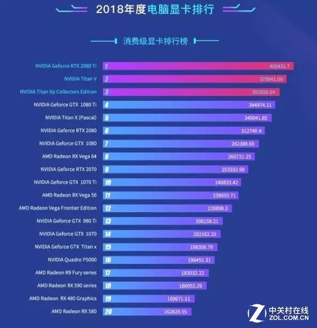 gtx显卡性能排行图（显卡性能排行榜出炉） 第3张