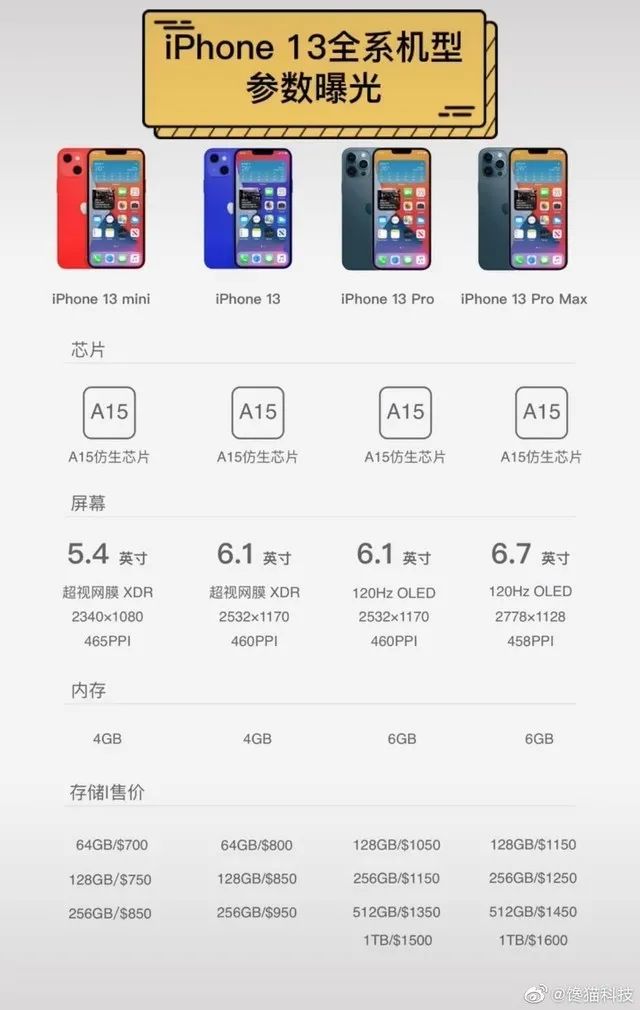 iphone13配置售价被曝（苹果13全系参数报价曝光） 第1张