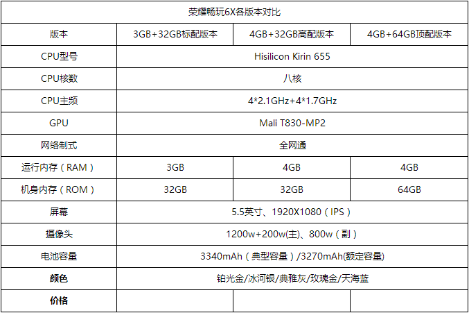 华为畅玩6x手机性能怎么样（荣耀畅玩6X全面评测） 第3张