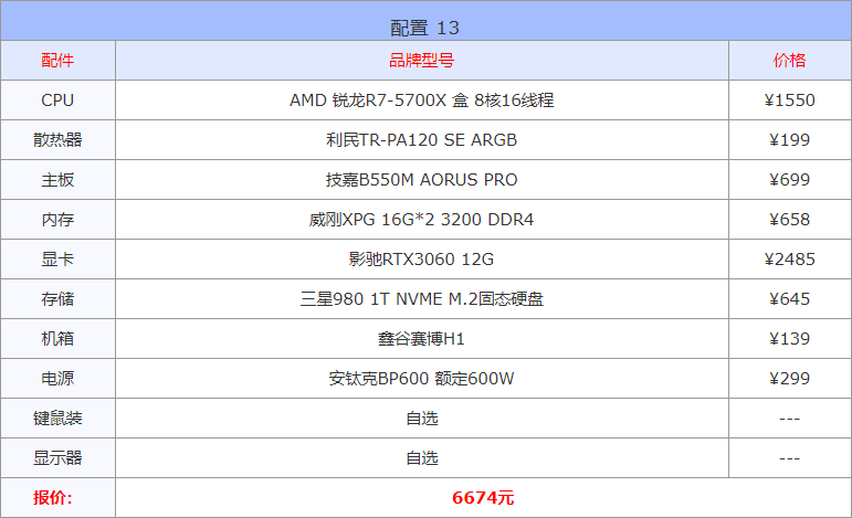 装机配置推荐2022（10月电脑配置推荐清单） 第27张