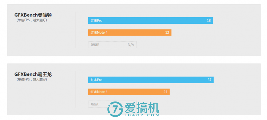 红米note4值得购买吗（红米note4评测） 第11张