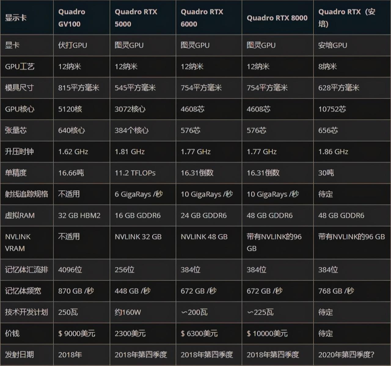 Quadro RTX专业级图形卡怎么样（Quadro RTX专业级图形卡性能介绍） 第7张