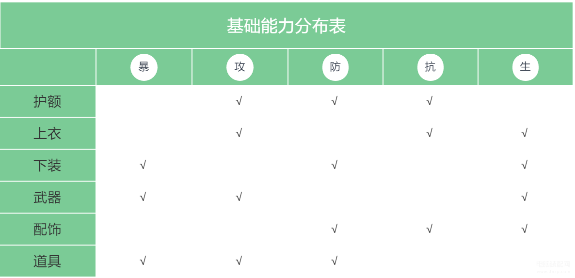 佩恩团本怎么打（火影佩恩入侵团本攻略(） 第1张