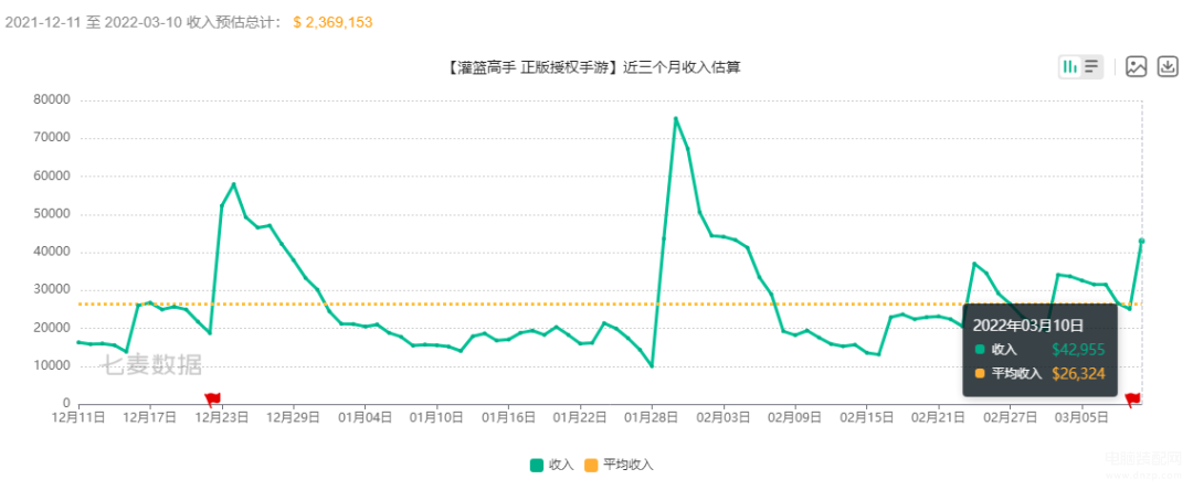 灌篮高手手游觉醒（深度解析觉醒系统） 第7张