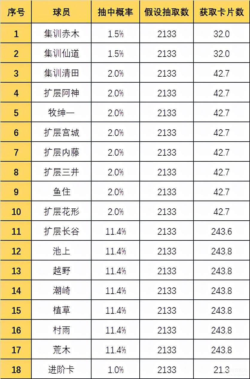 灌篮高手手游觉醒（深度解析觉醒系统） 第15张