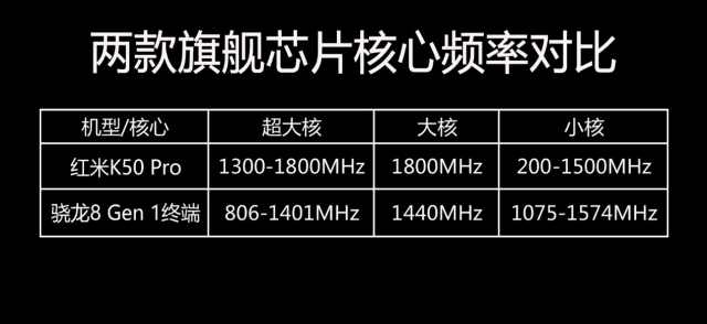 天玑9000和骁龙8gen1哪个好（天玑9000和骁龙8gen1数据对比） 第25张