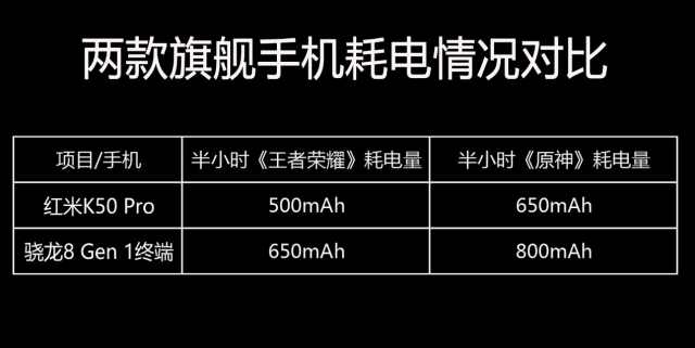 天玑9000和骁龙8gen1哪个好（天玑9000和骁龙8gen1数据对比） 第29张