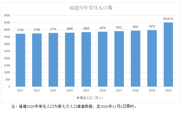 福建各市人口排行榜,福建哪个市人口最多 第3张