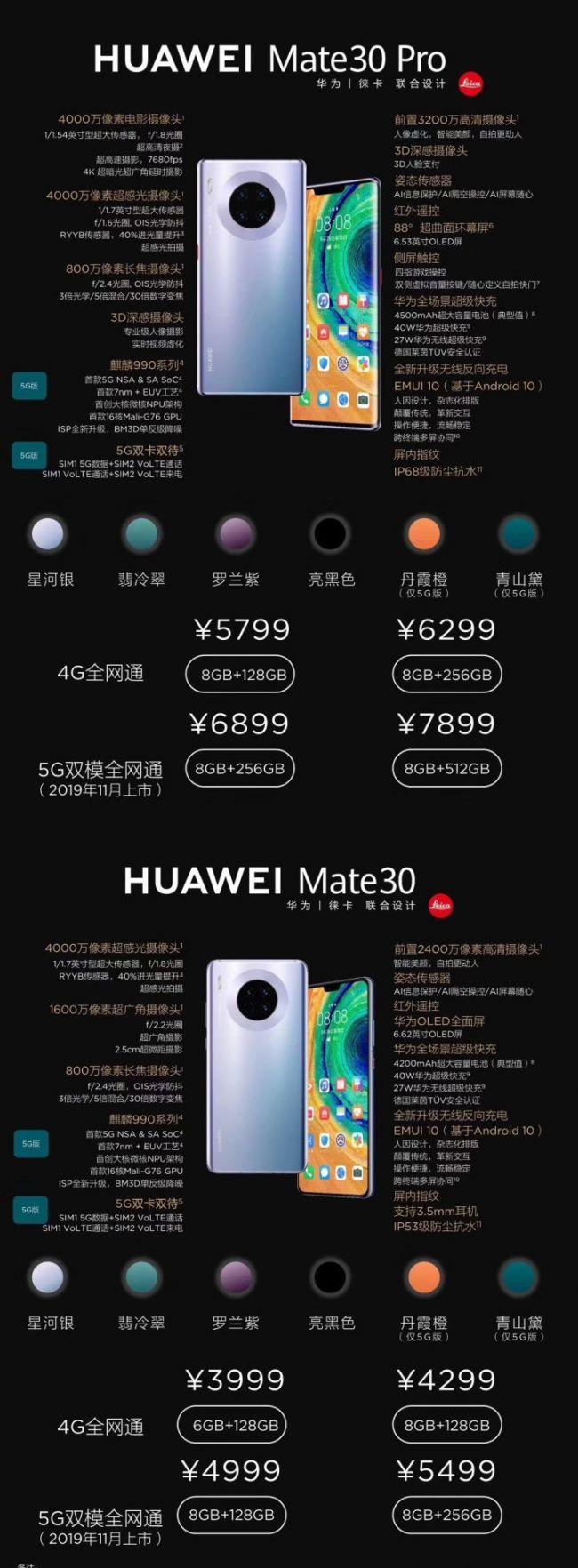 华为mate30和mate30pro的区别哪个好（华为Mate 30 与Mate 30 Pro购机建议） 第3张