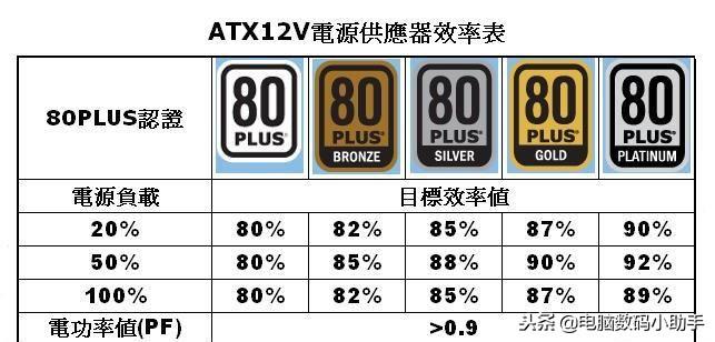 电脑功耗怎么算的（电脑一天要用多少电） 第9张