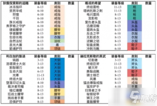 魔渊之刃天赋专属点（天赋专属点弄法攻略技巧） 第5张