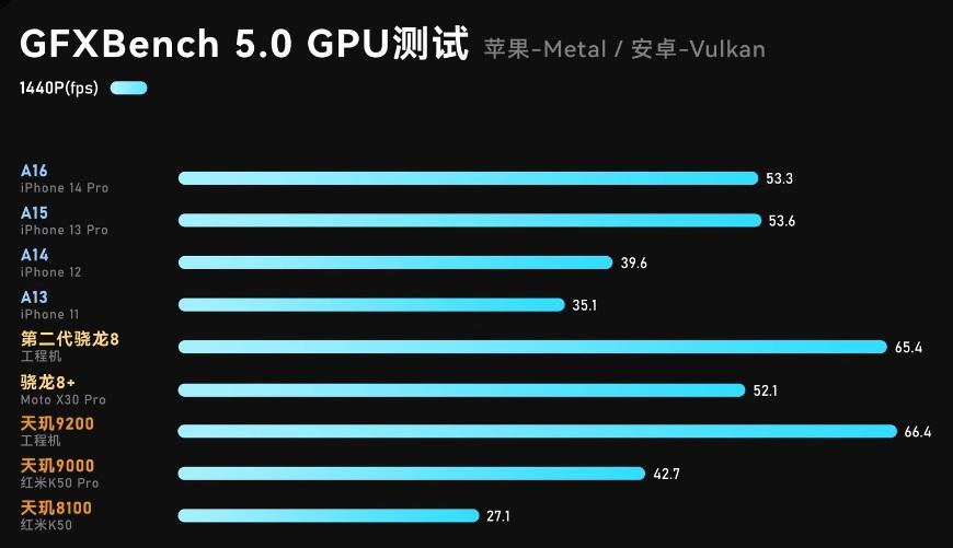 骁龙处理器排名天梯图（手机CPU天梯图2022年11月最新版） 第25张