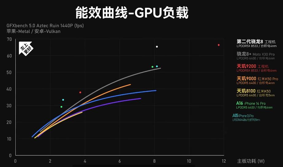 骁龙处理器排名天梯图（手机CPU天梯图2022年11月最新版） 第27张