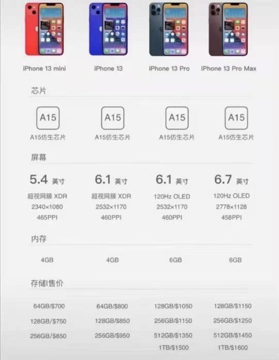 iphone12和13区别大吗（iPhone 13与iPhone 12对比测试） 第9张