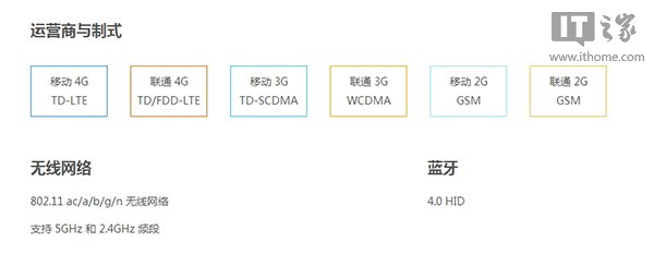 答疑解惑，魅族MX4官方配置一览 第7张