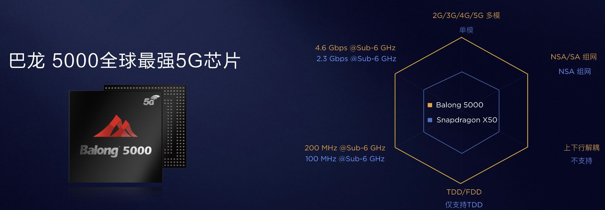 4G手机能用5G网络么？答案：不能 第3张