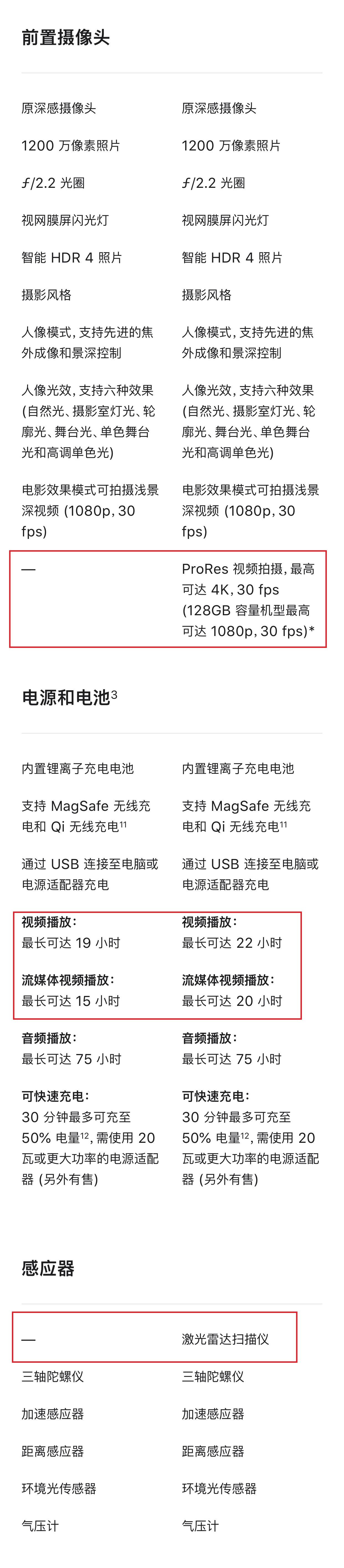 苹果13和苹果13pro的区别大不大（iPhone13与iPhone13 Pro详细参数对比） 第7张