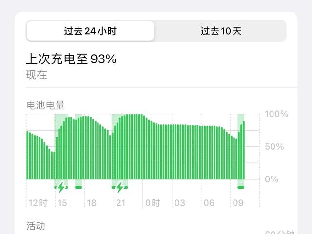 苹果15.5系统怎么样（15.6.1系统怎么样） 第7张