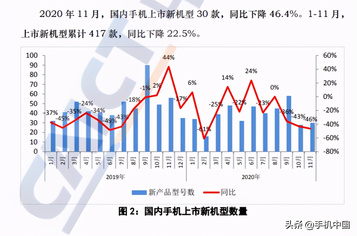 2020年手机中国年终盘点：这些手机坚固又耐用 第1张