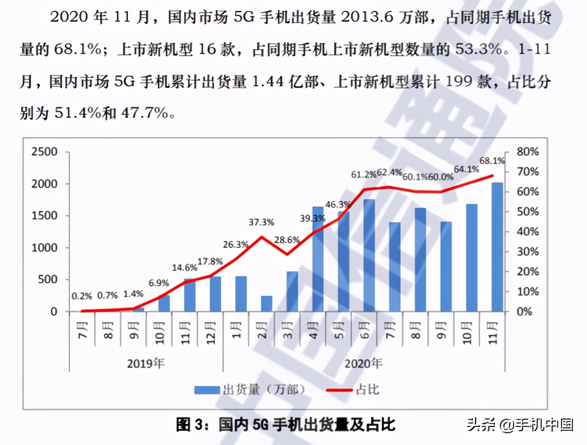 2020年手机中国年终盘点：这些手机坚固又耐用 第3张