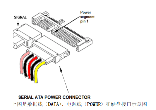 sata硬盘线怎么接（连接SATA线详细教程） 第3张