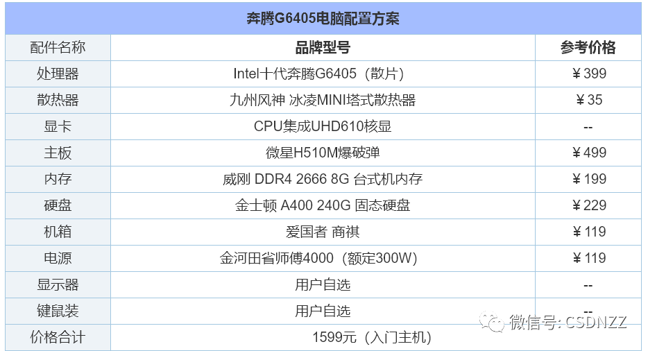 办公电脑配置推荐2022年9月（2022年组装电脑配置清单推荐） 第1张