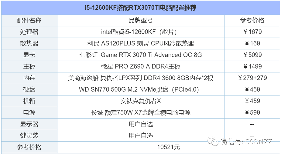 办公电脑配置推荐2022年9月（2022年组装电脑配置清单推荐） 第25张