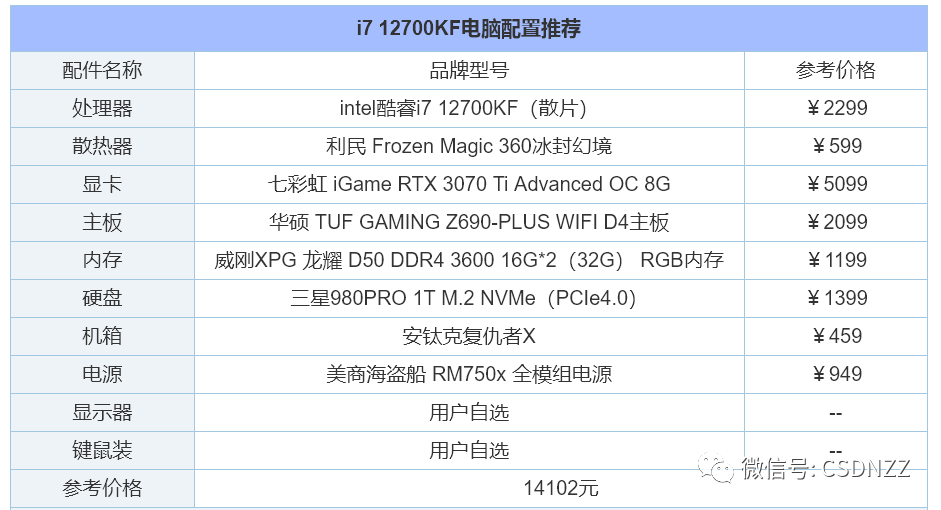 办公电脑配置推荐2022年9月（2022年组装电脑配置清单推荐） 第27张