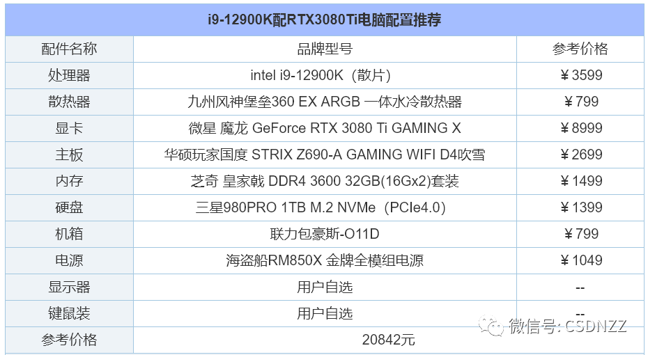 办公电脑配置推荐2022年9月（2022年组装电脑配置清单推荐） 第29张