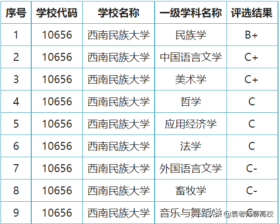 中南民族大学怎么样（和西南民族大学比哪个实力更强） 第9张