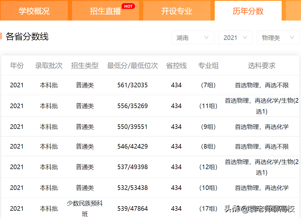 中南民族大学怎么样（和西南民族大学比哪个实力更强） 第19张