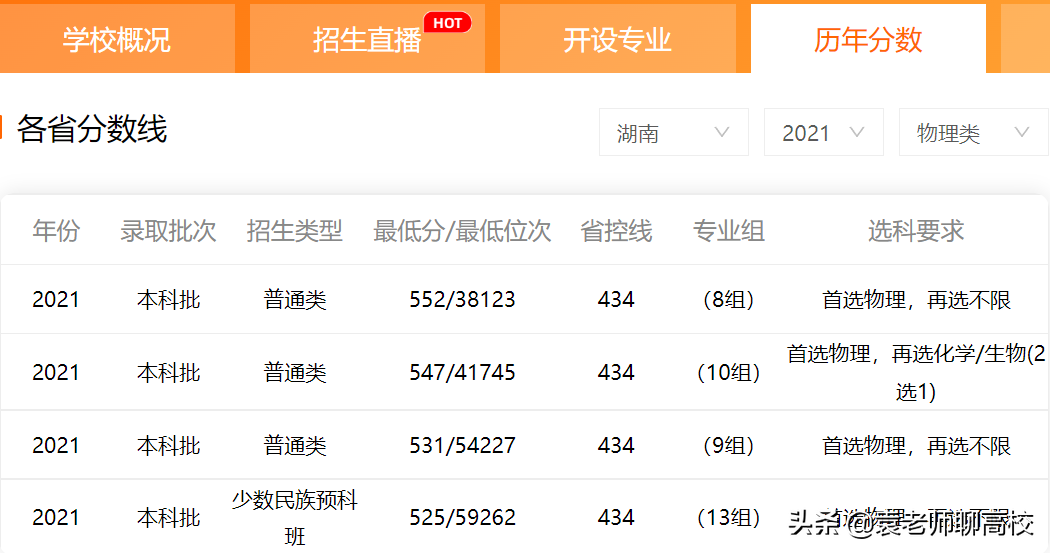 中南民族大学怎么样（和西南民族大学比哪个实力更强） 第23张