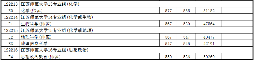 江苏师范大学是几本（性价比超高的师范类院校） 第19张