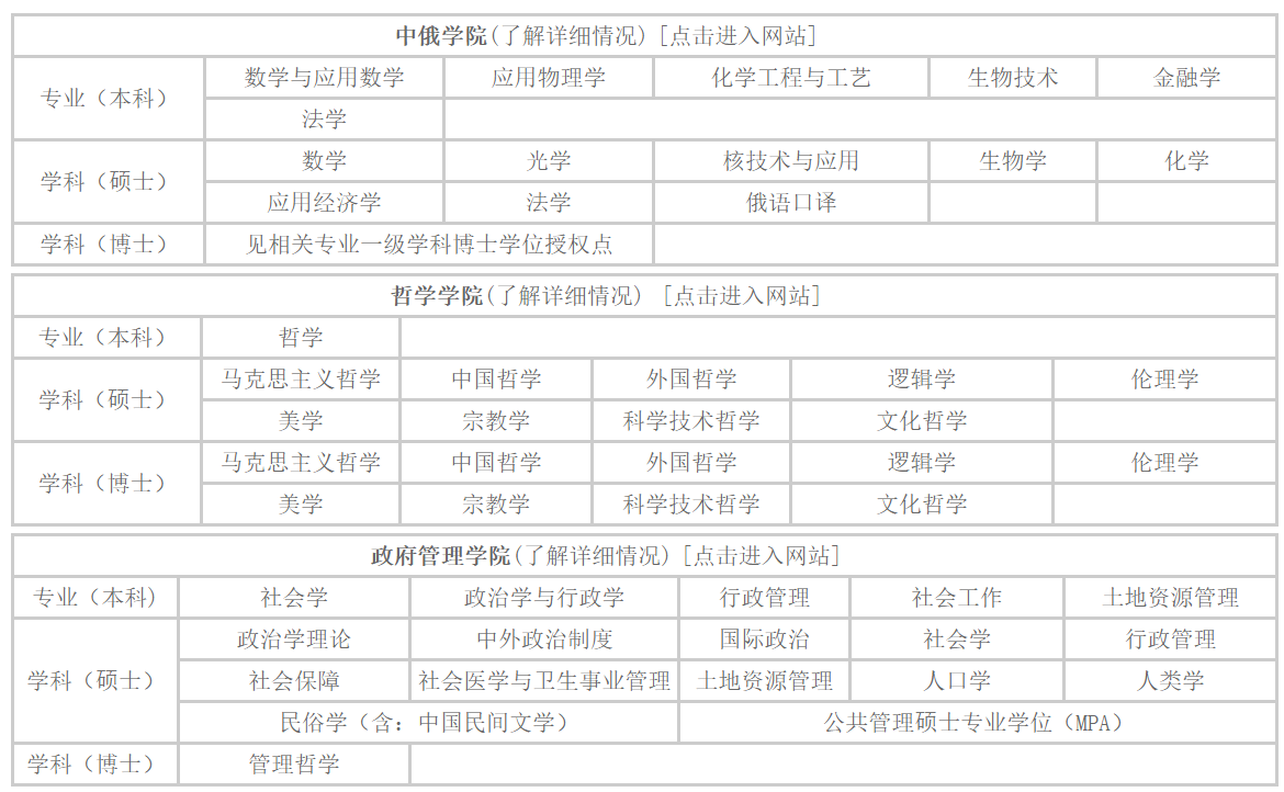 黑龙江大学怎么样（黑大为什么社会认可度不高） 第1张