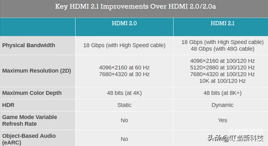 显卡dp接口和hdmi有什么区别（HDMI和DP接口差别） 第3张