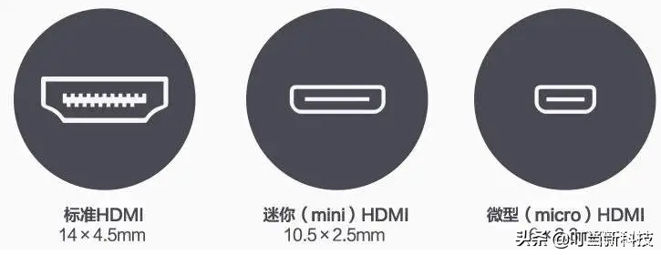 显卡dp接口和hdmi有什么区别（HDMI和DP接口差别） 第5张