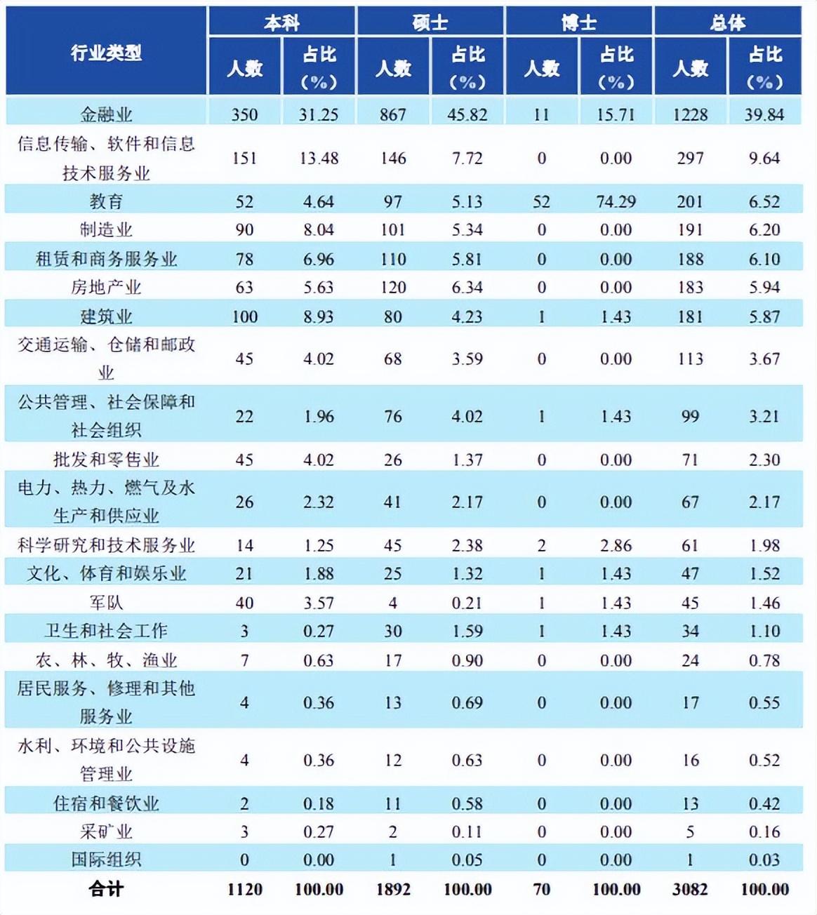 西南财经大学是985还是211（西南财经大学怎么样） 第7张